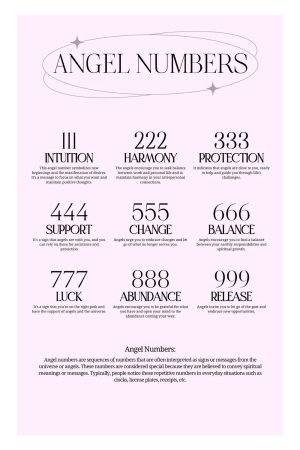 All Angel Numbers and Meanings Poster