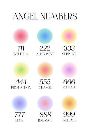 All Gradient Angel Numbers Poster