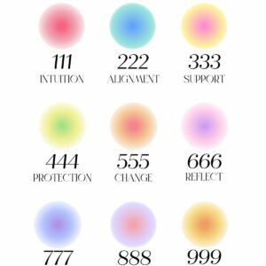 Aura Angel Number Posters