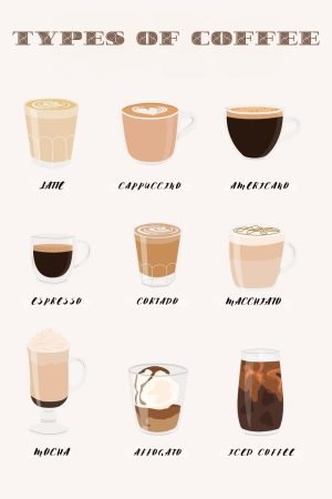 Types Of Coffee Drinks Poster print framed, coffee lovers wall art, canvas art print