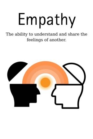 Poster of Empathy, Framed Canvas Wall Art
