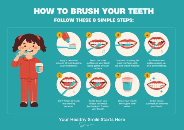 How to Brush Your Teeth Toothbrushing Instructions Poster