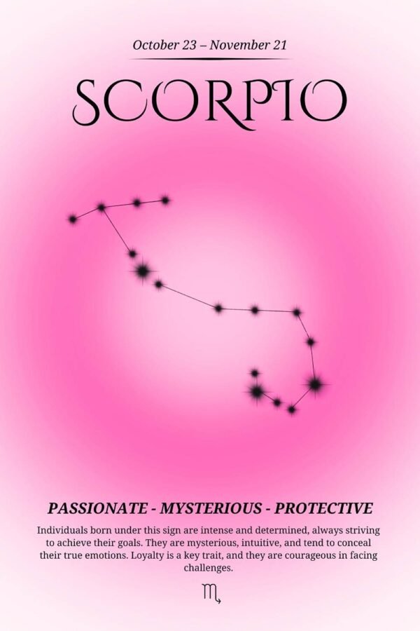 Scorpio Zodiac Aura Poster